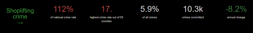 Shoplifting statistics for Hampshire